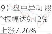 南新制药（688189）盘中异动 股价振幅达9.12%  上涨7.26%（06-21）