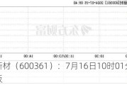 创新新材（600361）：7月16日10时01分触及涨停板