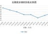 【行情分析】9月钢市上涨预期终兑现 后期涨势能否延续？