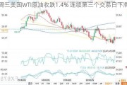 周三美国WTI原油收跌1.4% 连续第三个交易日下滑