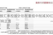 花旗：据报汇丰控股***在重组中削减30亿美元成本 对股价影响正面