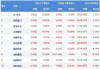 高丰集团控股(02863.HK)中期收益约3.46亿港元 同比减少约5.6%