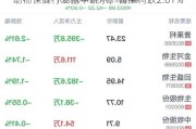 动物保健行业盘中跳水，普莱柯跌2.61%