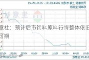 生意社：预计后市饲料原料行情整体依旧上涨可期