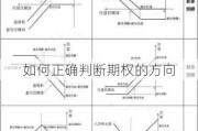 如何正确判断期权的方向