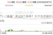 涨疯了！“卖身”卖出9个涨停？大千生态股价20日飙升168.56%