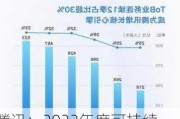 腾讯：2023年度可持续社会价值报告发布，六年研发投入超2600亿