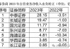 年内首家！国元证券股票做市业务获批，多家券商争相布局这一赛道