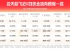 沪深股通|云天励飞7月4日获外资卖出0.05%股份