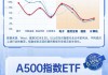 个人养老金基金产品大扩容 招商中证A500ETF联接基金新增养老Y份额