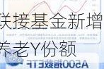 个人养老金基金产品大扩容 招商中证A500ETF联接基金新增养老Y份额