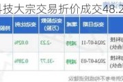 伟测科技大宗交易折价成交48.27万股