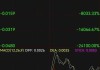 上证 50ETF 主力期权：成交量 138 万手 波动率 27.17%