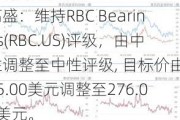 高盛：维持RBC Bearings(RBC.US)评级，由中性调整至中性评级, 目标价由245.00美元调整至276.00美元。