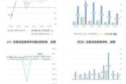 万孚生物宣布2023年派发现金红利：每10股派4元