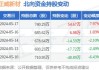 正威新材(002201.SZ)：股东江苏九鼎增持公司股份达到1%