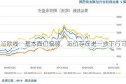 集运欧线：基本面仍偏弱，运价存在进一步下行可能