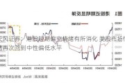 天风证券：港股短期偏空情绪有所消化 美股市场情绪再次回到中性偏低水平