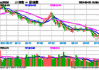 高位股猛烈退潮，“中字头”力挽狂澜，A50ETF华宝（159596）收涨1.4%！机构：关注“大而美”核心资产