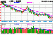 高位股猛烈退潮，“中字头”力挽狂澜，A50ETF华宝（159596）收涨1.4%！机构：关注“大而美”核心资产