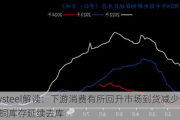 Mysteel解读：下游消费有所回升市场到货减少 电解铜库存延续去库