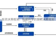 投资决策框架：构建科学的投资决策框架