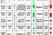 股市指标神奇数字代表什么？