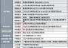 三爱健康集团盘中异动 下午盘股价大跌9.52%报0.019港元