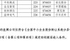 新三板创新层公司坤隆股份新增专利信息授权：“带防砂加强外管强制机械阀式防气泵”