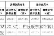 韵达股份(002120.SZ)：控股股东累计转让“韵达转债”246.65万张