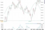 美元/日元、白银分析：美联储降息50个基点稳定美元，提振金属