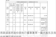 思路迪医药股份获执行董事兼单一最大股东及高级管理层增加持股