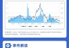 ETF日报：港股估值处历史低位，恒指预测市盈率9.51倍，位于历史25.09%分位，关注港股科技ETF或港股通50ETF