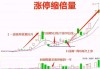 涨停的市场信号是什么？这种信号如何帮助投资者进行决策？