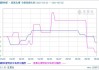 雅保化工：碳酸锂拍卖每吨 9.605 元成交，锂价或震荡下行