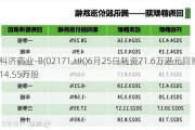 科济药业-B(02171.HK)6月25日耗资71.6万港元回购14.55万股