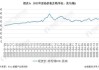 布伦特原油：9 月期货结算价每桶 85.4 美元，上涨 0.38%