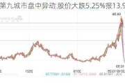 第九城市盘中异动 股价大跌5.25%报13.90美元