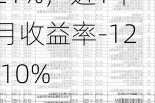 万家精选混合C：净值1.5987元下跌1.21%，近1个月收益率-12.10%