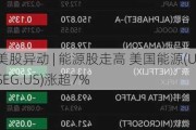 美股异动 | 能源股走高 美国能源(USEG.US)涨超7%