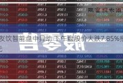 环球友饮智能盘中异动 下午盘股价大跌7.85%报0.305港元