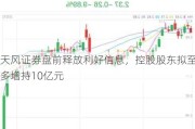 天风证券盘前释放利好信息，控股股东拟至多增持10亿元