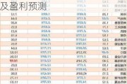 中银国际：微升小米目标价至25.72港元 上调电动车销售及盈利预测