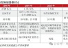 长期国债收益率倒挂 50年期特别国债首发中标收益率跌至2.53%