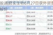 沪深股通|君实生物6月27日获外资卖出0.03%股份