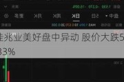 佳兆业美好盘中异动 股价大跌5.33%