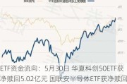 ETF资金流向：5月30日 华夏科创50ETF获净赎回5.02亿元 国联安半导体ETF获净赎回2.08亿元（附图）