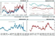 欧佩克+减产和需求低迷使油价处于狭窄的交易区间