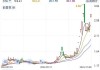 Schrodinger, Inc.盘中异动 股价大跌5.08%