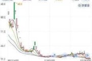 Schrodinger, Inc.盘中异动 股价大跌5.08%